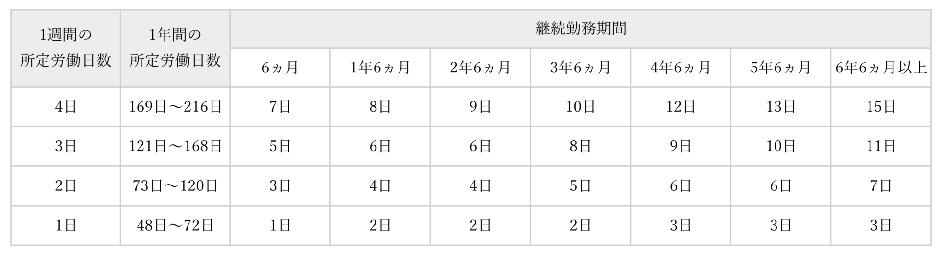有給休暇申請書の書式テンプレート Excel・エクセルテンプレート・フリーBiz