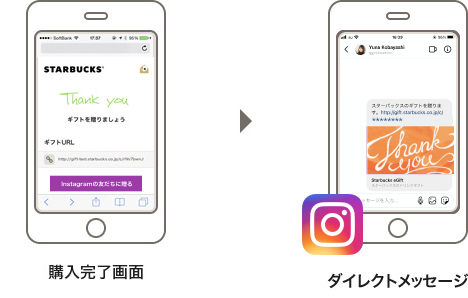 スターバックス -Starbucks eGift-