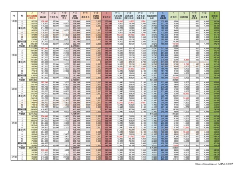 公務員の給料・都道府県別ランキング 2022年最新版仕事・給与All About
