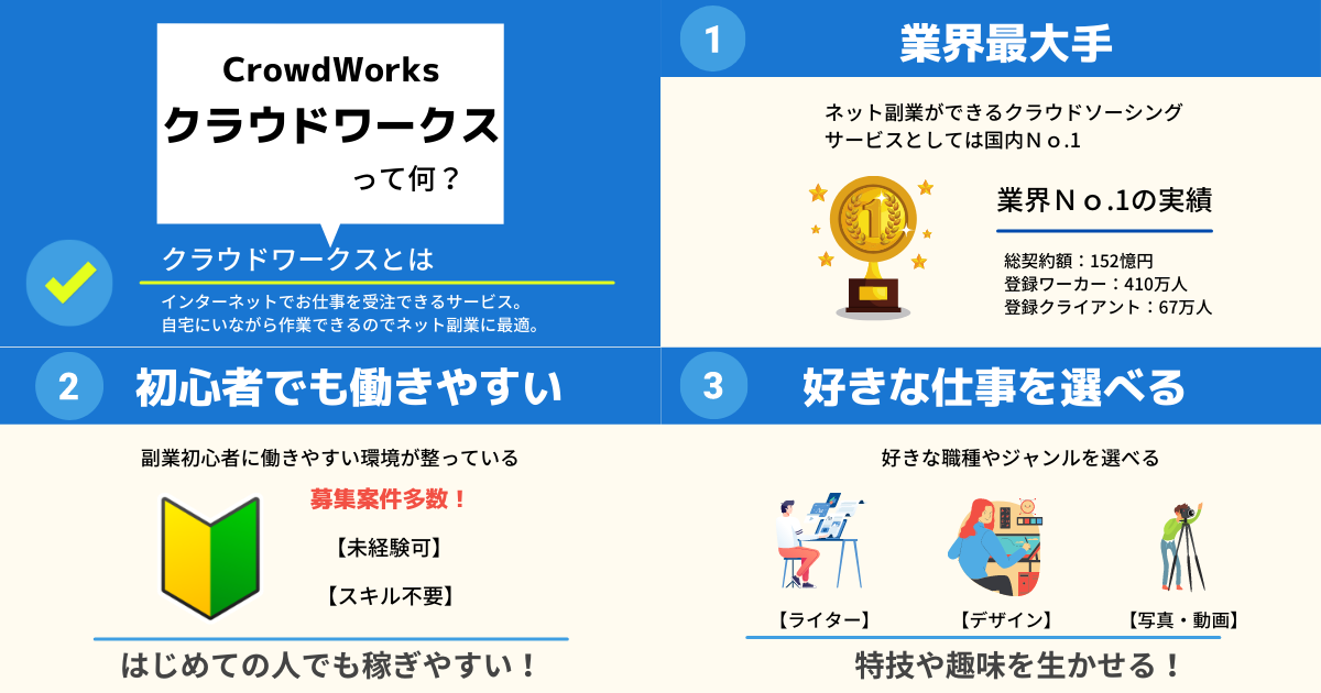 初めての方向け クラウドワークスを使ったイラスト依頼。 - 印刷おやくだち100