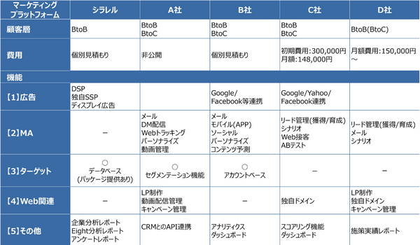 他社との比較表即日ファクタリング・資金調達なら買速ファクタリングなら買速 かいそく