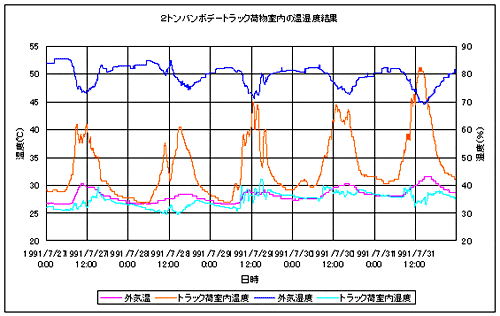 温度管理ができるリーファーコンテナ・CAコンテナの基礎知識もりや産業