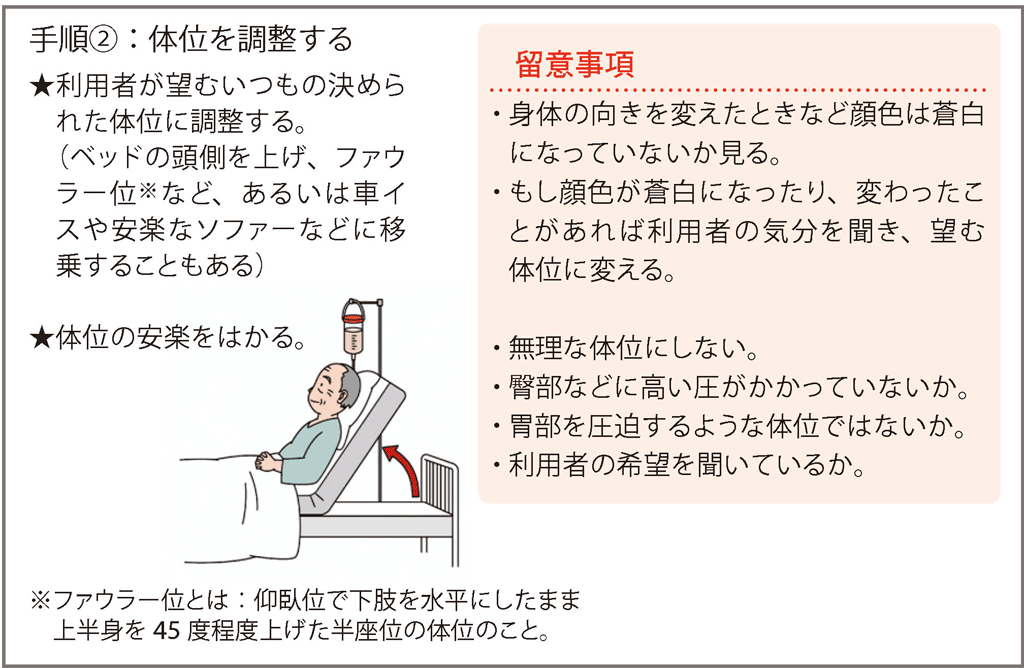 のびのび腰痛対策脚クッション｜体位変換・保持用立体クッション｜介護用品の通販・販売店【品揃え日本最大級】- 快適空間スクリオ