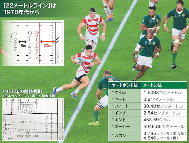 ポケモンGOにも採用されて必死に学習され始めたメートル法の歴史ギズモード・ジャパン