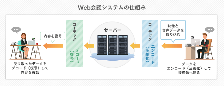 Web会議システム導入効果最大化の選び方ポイント3つサービス法人のお客さまNTT東日本