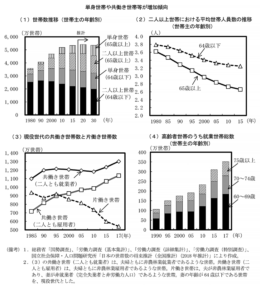 高齢者世帯の所得・資産の実態と今後の政策課題―世代内・世代間格差を踏まえてNIRA総合研究開発機構