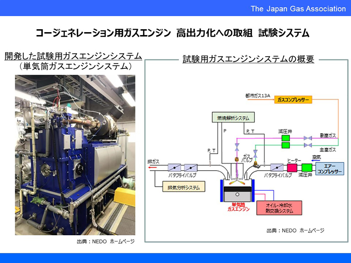 コージェネレーションシステム事業内容テス・エンジニアリング株式会社