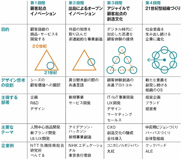 インフォ グラフィック デザイン組織図テンプレート。のイラスト素材・ベクター Image 51161389