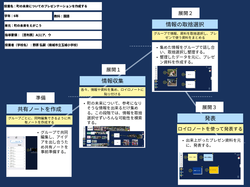 プレゼンの上手い人はやっている、「聞き手の共感」を得られる6つのポイントとはニュースな本ダイヤモンド・オンライン