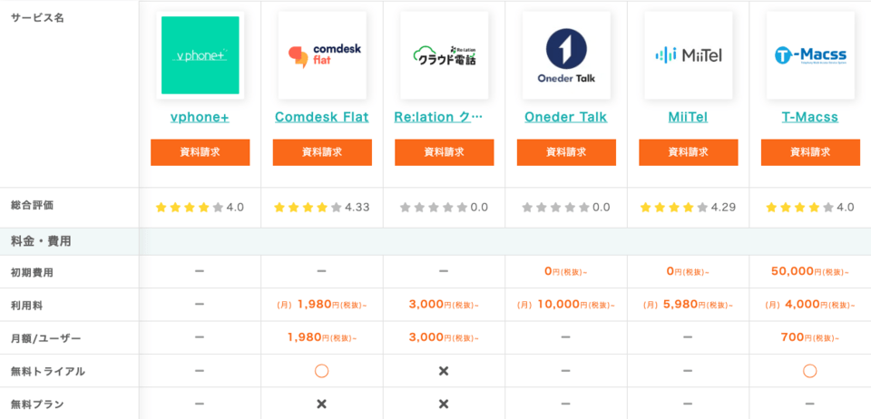 無料テンプレートあり 見やすくて選んでもらいやすい料金表のデザインを考察