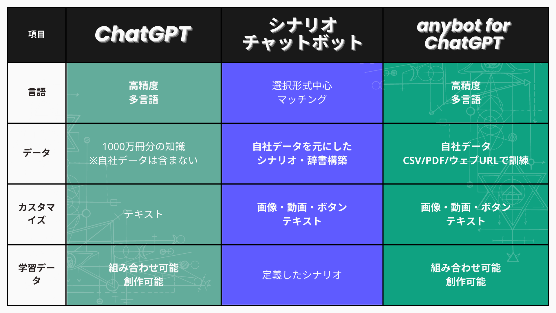 無料のメリット デメリット リスト テンプレート
