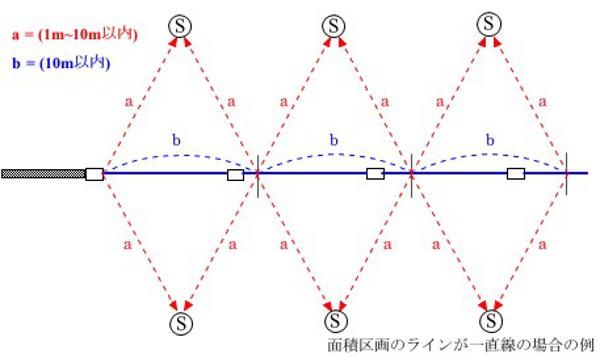 防火シャッターの基準 - Genspark