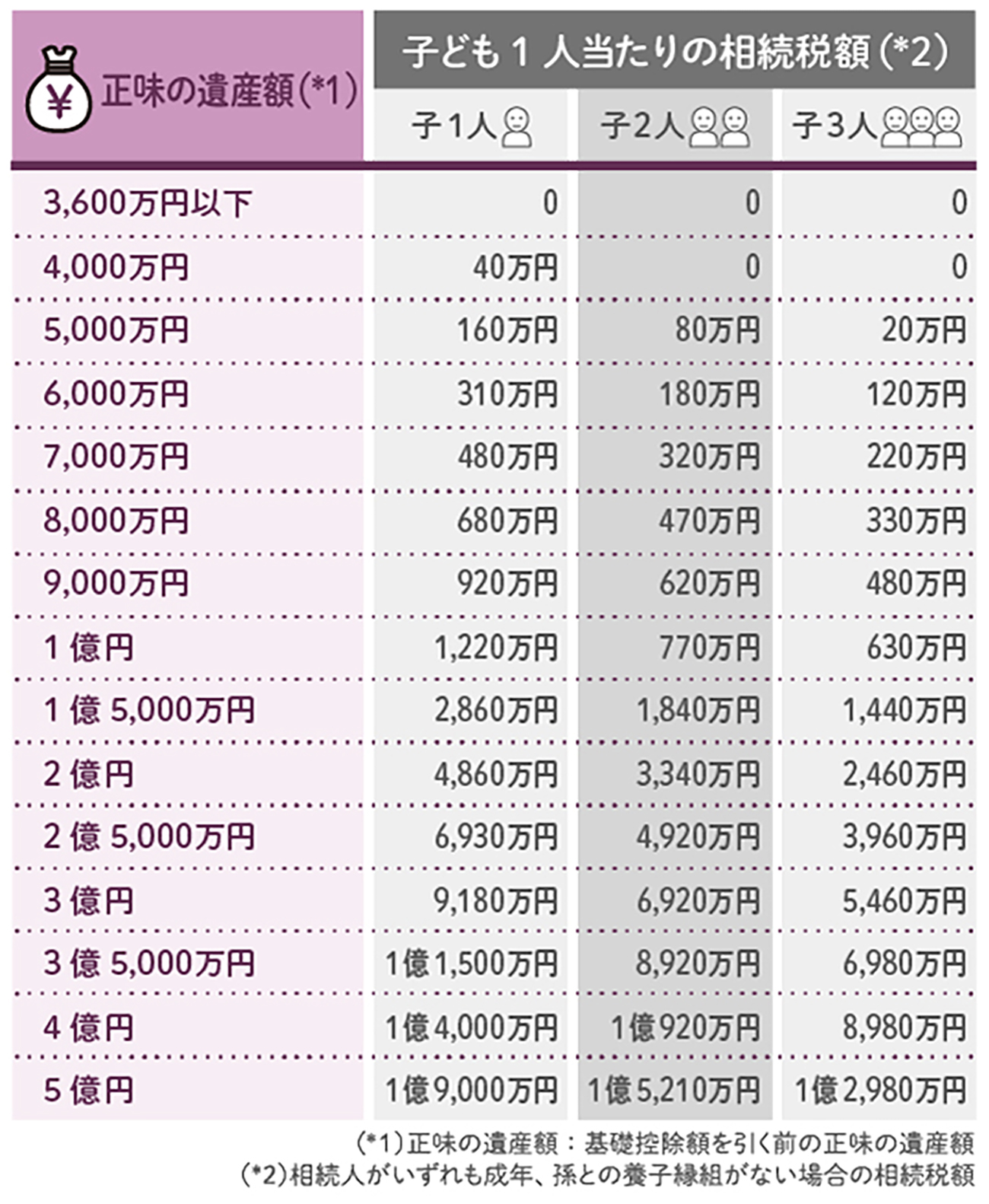 ちゃんと知っている？ 自分の税金が決まる仕組み - 日本経済新聞