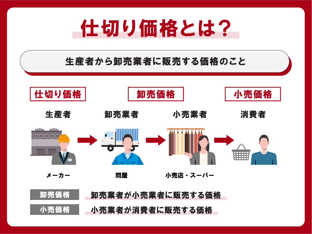 楽天市場ゴム印科目印 『 仕入値引返品 』 24×6mm 木製台木店頭受取対応商品会計 確定申告 青色申告 白色申告 出納長 簿記帳簿 日計表 わかりやすい 既製品 : ｅ-はんこ 楽天市場店