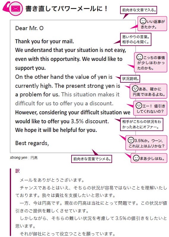 必ず役立つ「英文メール」の書き方 5“お願いする”時の英語表現