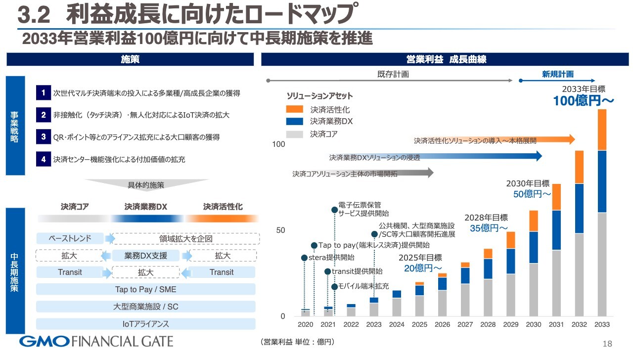 Pilgrim Surf+Supply ピルグリム サーフ+サプライ Benson Cordura Shirt シャツ・ブラウスカジュアルシャツ 通販BEAMS