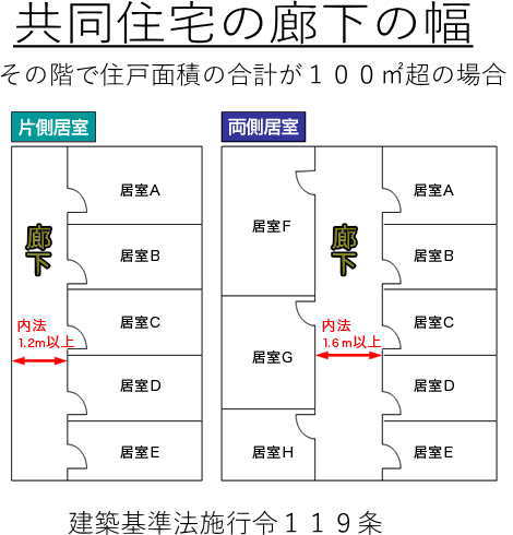 敷地と建築物の原則用途上可分・不可分について - 鉄骨建設ナビ