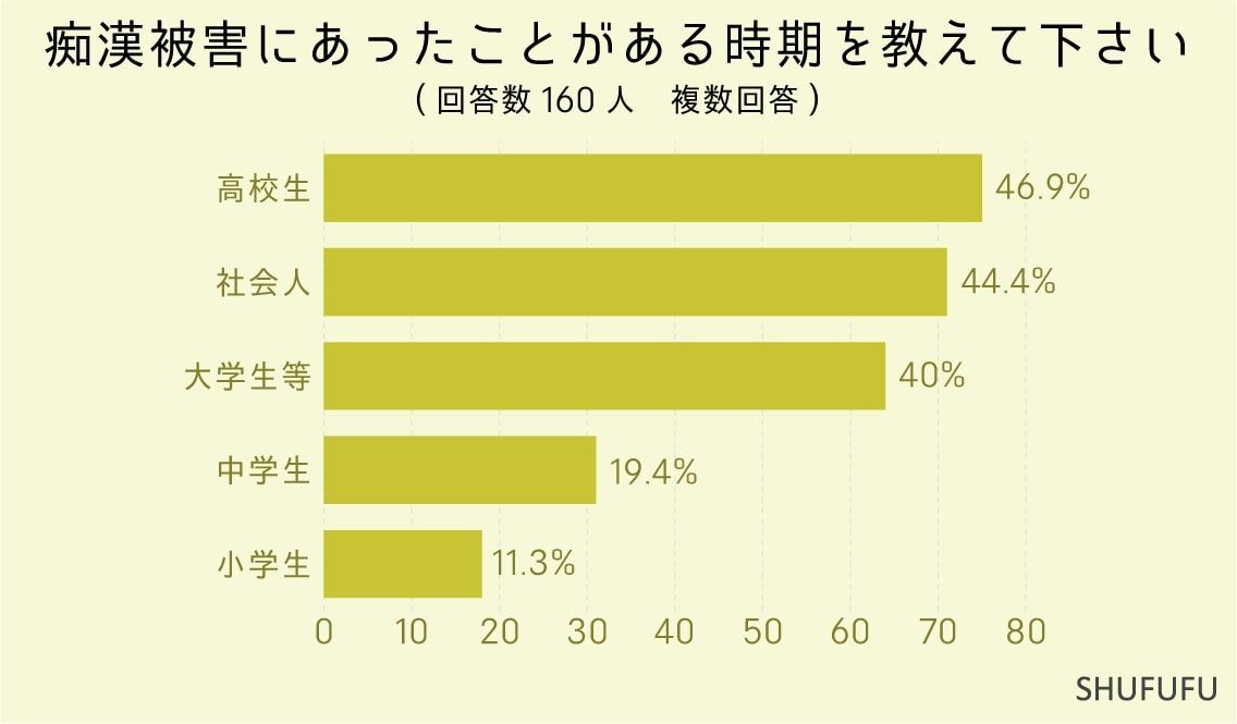 痴漢の巧妙なやり方の事例を紹介！電車痴漢の方法5選と被害者の声！