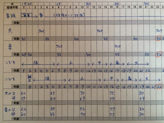 ライフプラン① 100歳までのライフプランシート エクセルフォーマット有り 肉マム