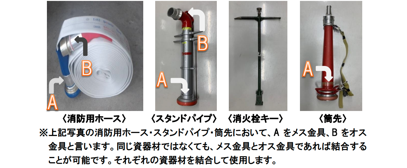 放水口格納箱とは？種類や設置基準・費用相場・更新のタイミングも解説建築×消防ラボ