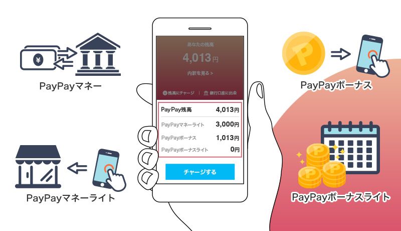 最短5分・即日対応！PayPay ペイペイ を使った現金化手順