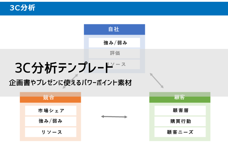 事業戦略スライド テンプレート単一