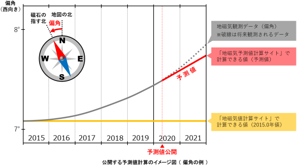 恵方 ベクター 南南東 コンパスのイラスト素材 - PIXTA