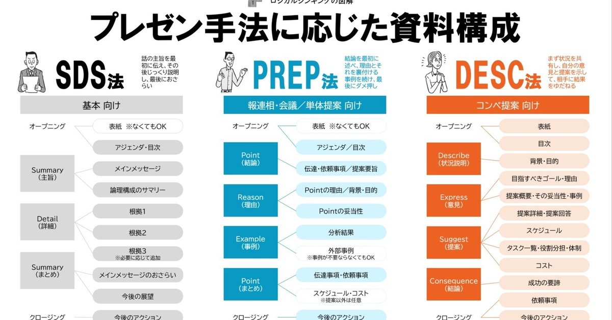 わかりやすいプレゼンスライドの作り方 簡単に見やすいパワポ資料の構成とはいちばんやさしい資料作成＆プレゼンの教本 全10回Web担当者Forum