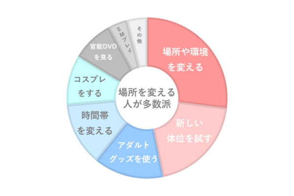 マンネリ解消大作戦？！(Masco)｜無料エロ漫画試し読み