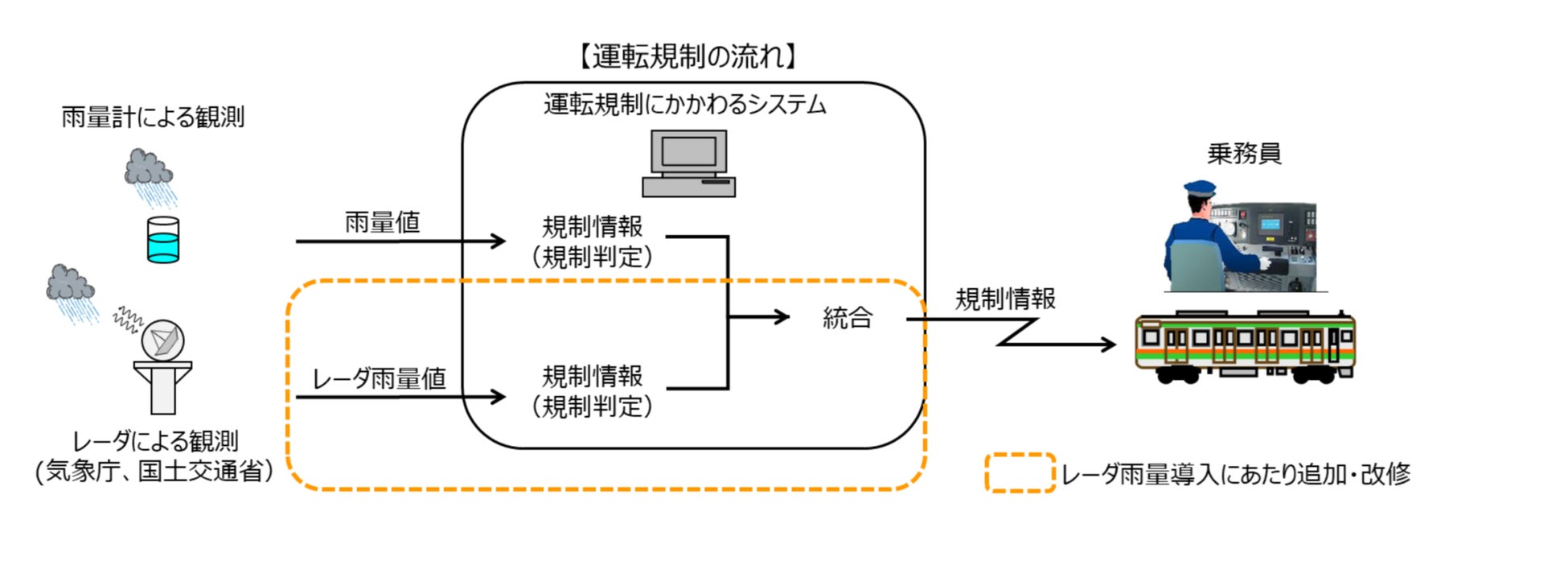 道路交通規制情報道路国土交通省 山形河川国道事務所