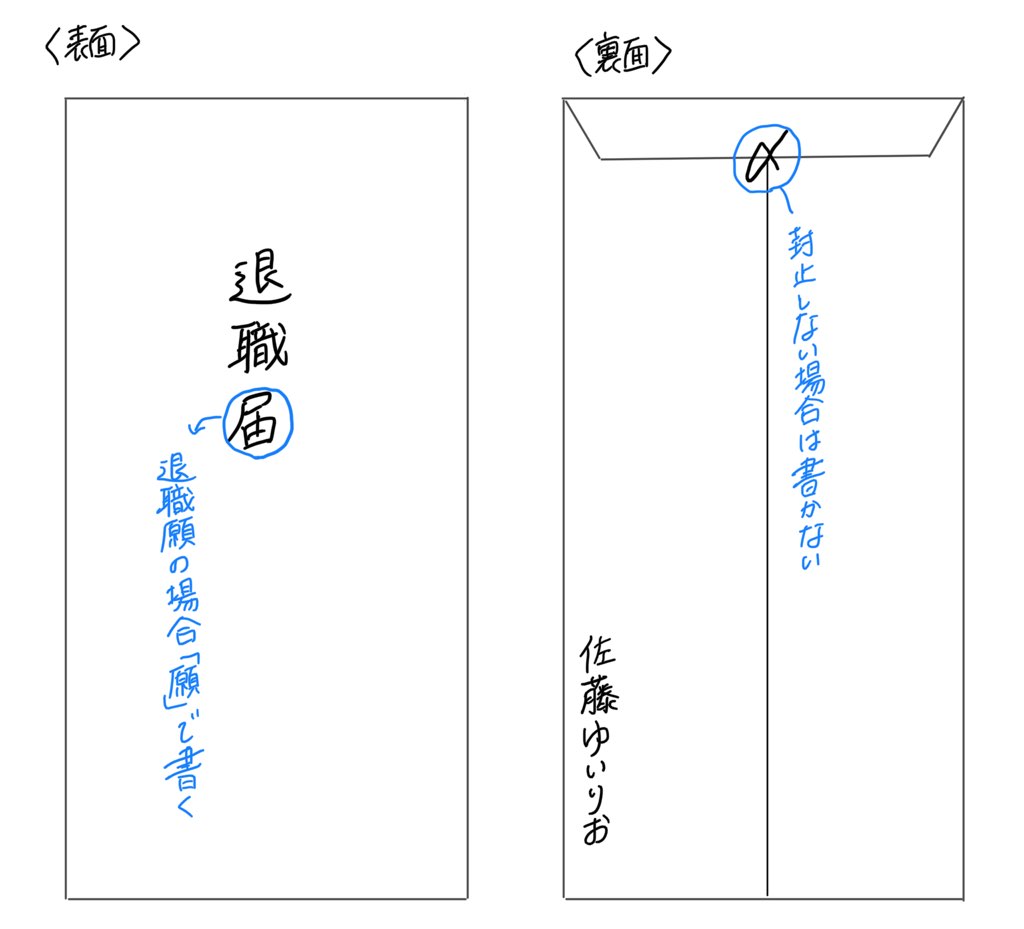 退職届の封筒の選び方と書き方マナ