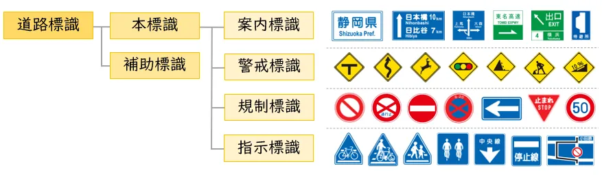 あなたは全部わかる！？意外と知らない道路標識と間違いやすい標識について教えて！おとなの自動車保険