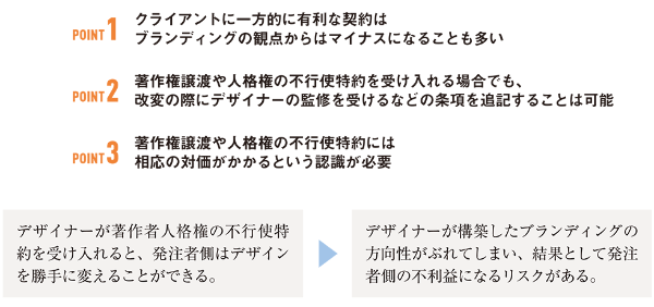 フリーランス・クリエイター向け 著作権譲渡契約書の作成で気を付けるポイントを解説純行政書士事務所