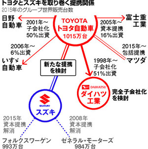 自動車産業」特集 - 自動車産業をめぐる構造変化とその対応について特集日本貿易会月報オンライン