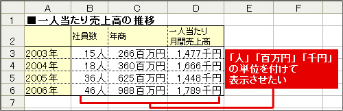 Excel 千円単位の表示は関数不要！桁数の多い金額を省略する方法