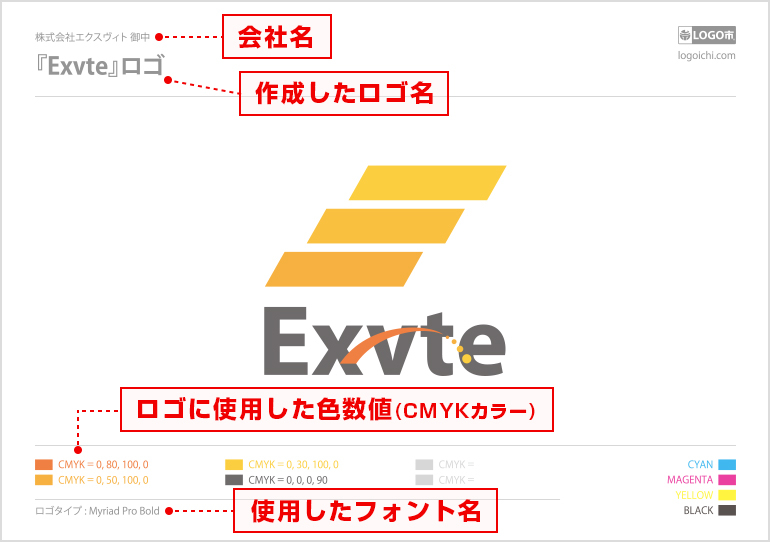初心者に伝えたいロゴデザインをするときの進め方！制作～ご提案まで株式会社LIG リグ DX支援・システム開発・Web制作