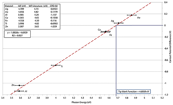 高校物理 「光電効果のエネルギー収支」 練習編映像授業のTry ITトライイット