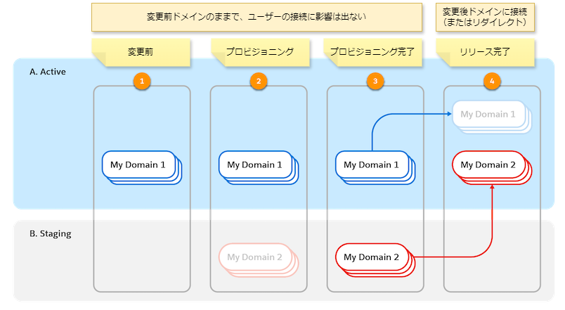 Salesforce サポート 拡張ドメインの有効化 〜機能概要から有効化の準備まで〜 - YouTube
