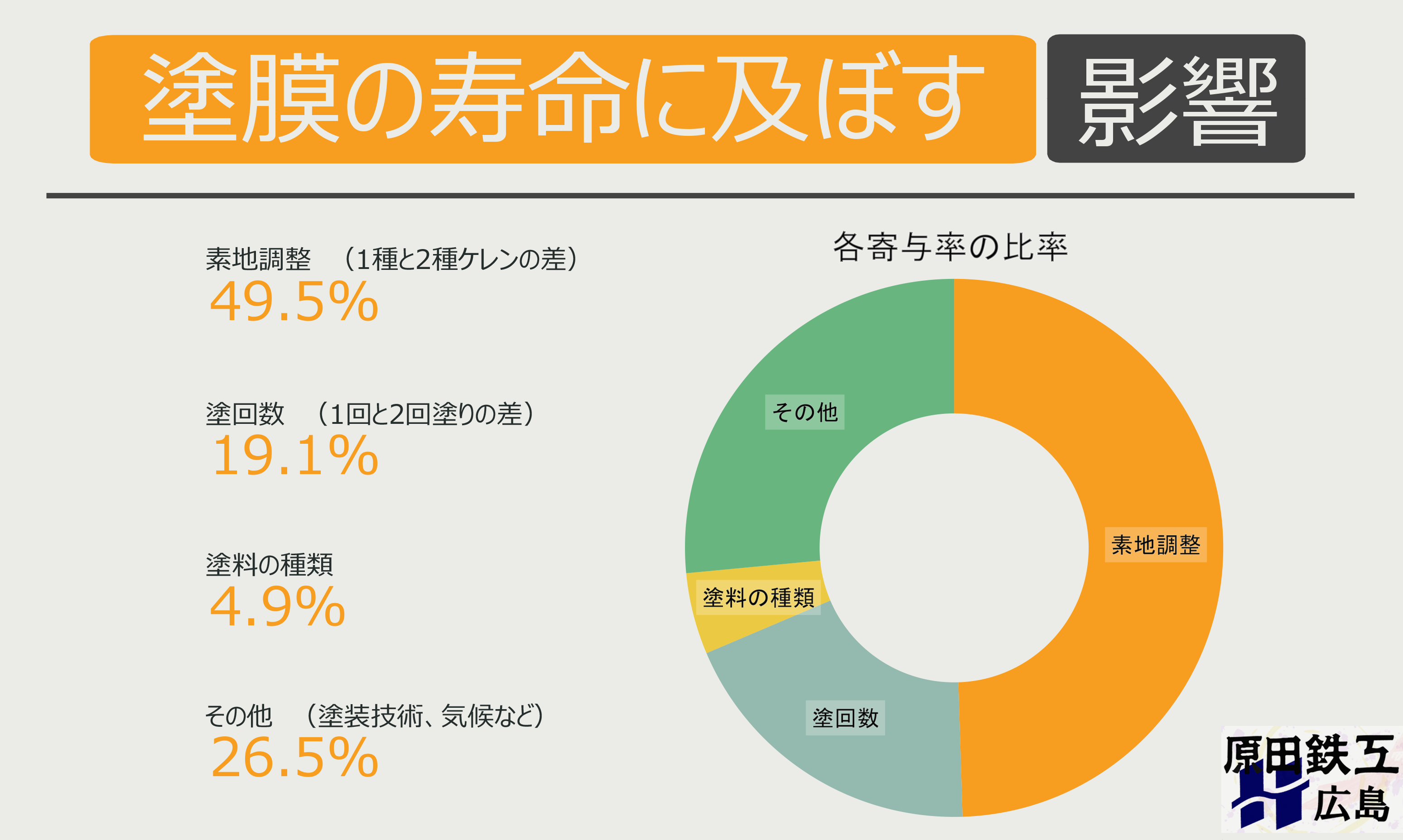 焼付塗装が剥がれる原因と補修法を解説