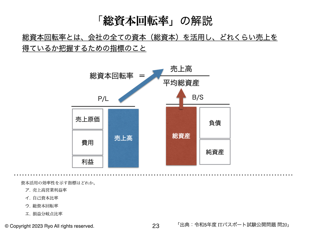 有形固定資産とは？具体的な種類と減価償却方法、回転率について解説 固定資産 OBC360° 固定資産管理システムの固定資産奉行クラウド リース 資産管理・減価償却計算システムのOBC