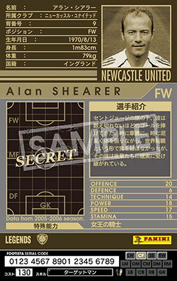 クラブ記録とプレミア通算200得点に王手 2名のレジェンドと比較したケインの道のりサッカーキング