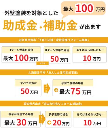 千葉市で外壁塗装の助成金はもらえるの？ 2025年最新版