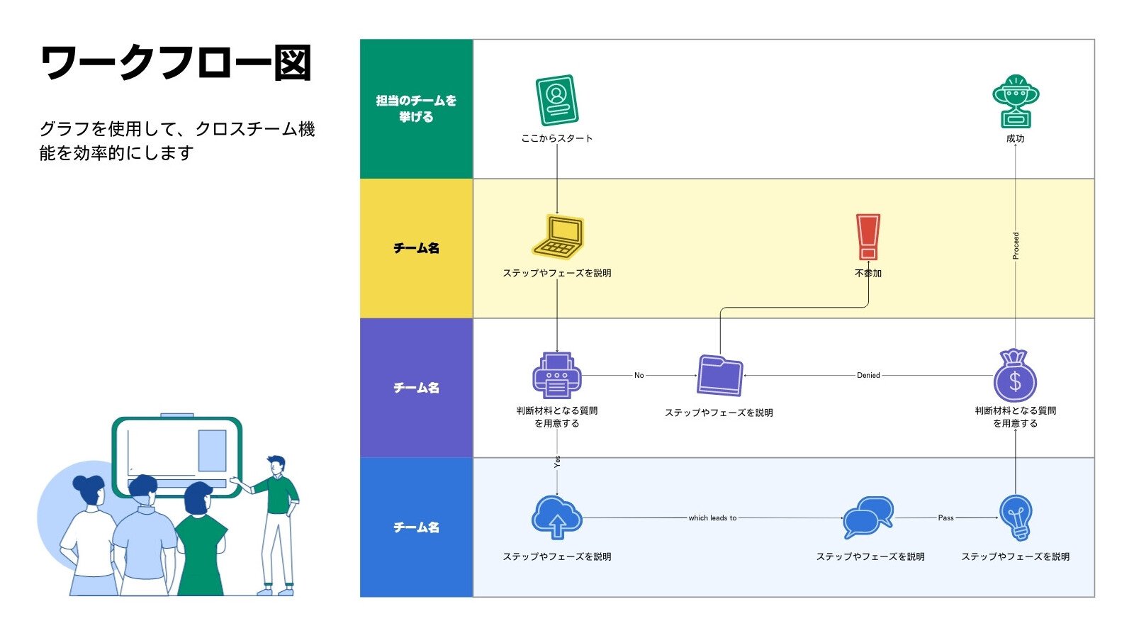 業務フローとは？書き方とわかりやすい業務フローのポイント