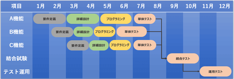 パワポで年間スケジュール表を作る方法や活用方法を詳しく解説think-cell