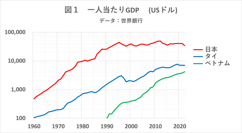 資本主義の現状：『新・日本の階級社会』を考える―その4資産から見た階級構造『視点を磨き、視野を広げる』第30回ニュース屋台村
