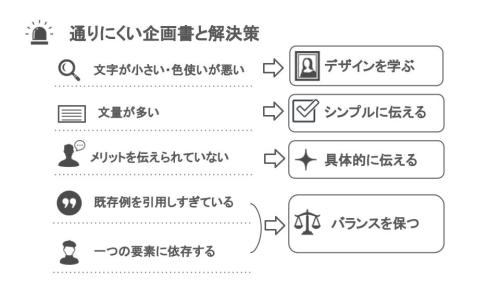 ゲームプランナー入門講座 5-企画書の作り方構成編①AIプランナー、AI講師@タケシ