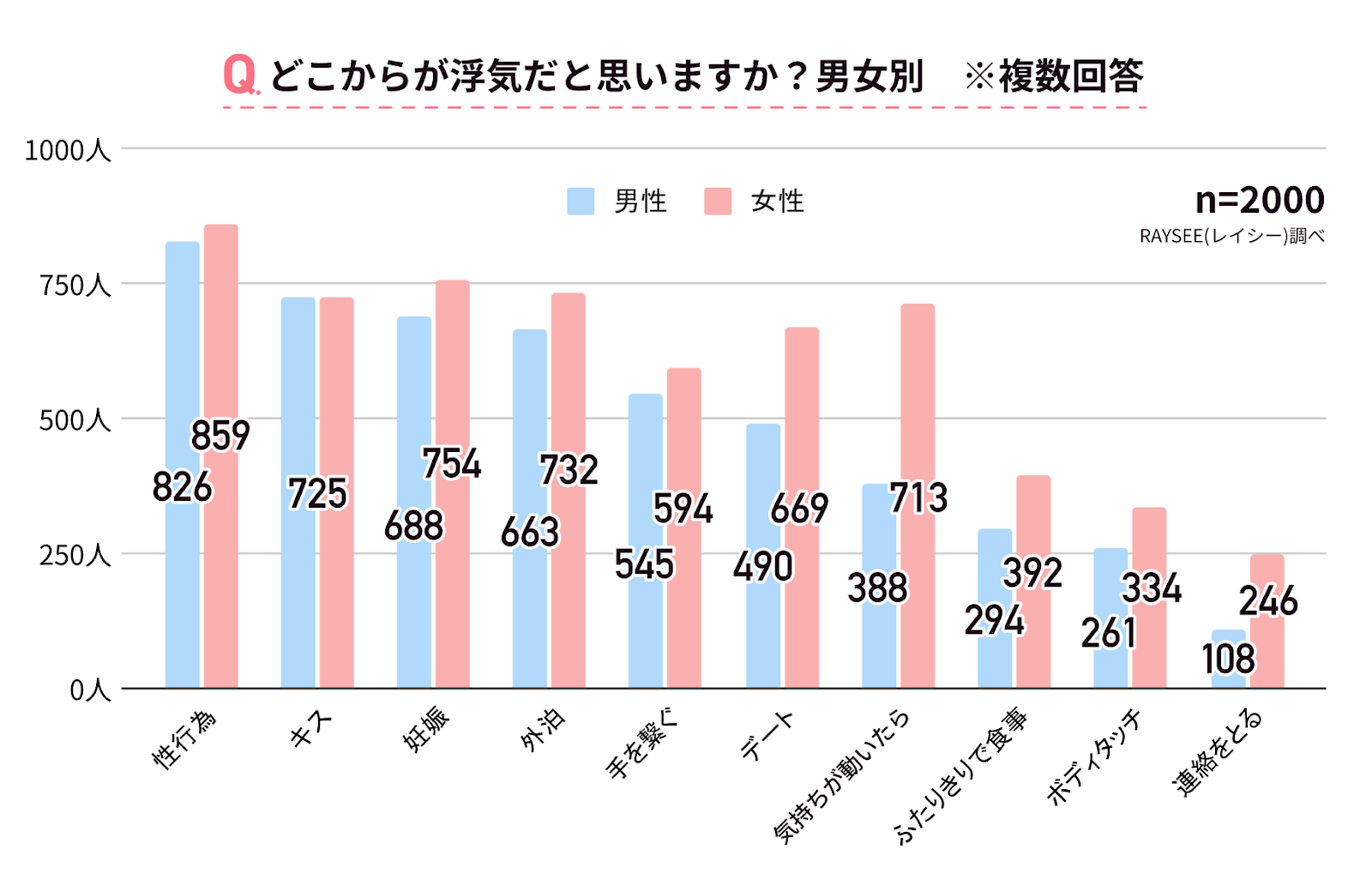 不貞行為と言われる事実があっても慰謝料が請求出来ない２つの場合。婚姻関係が既に破綻している場合とは？風俗・枕営業は不貞行為にならない？不貞行為が不法行為となる理由は？弁護士木下貴子の夫婦親子問題解説５