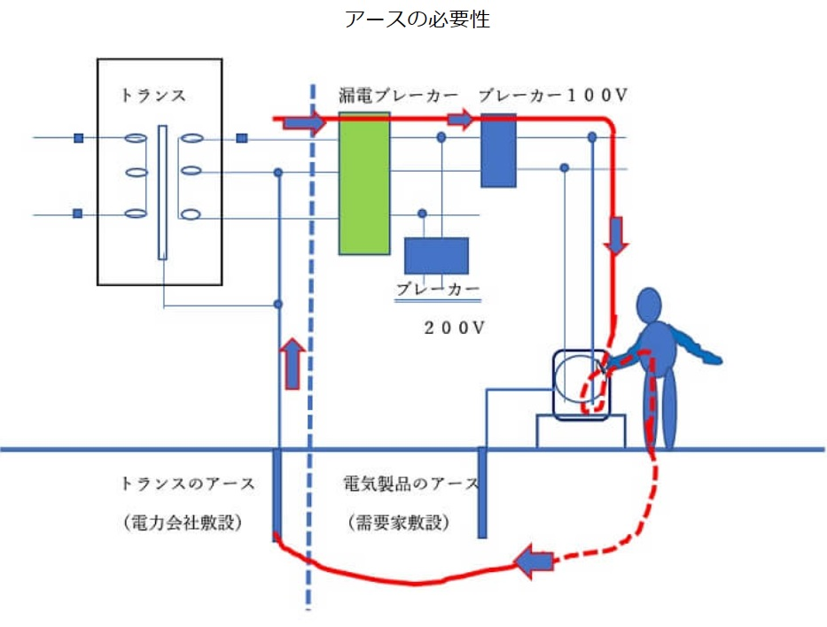 ＮＩＣＨＩＤＯ ハンドリール １００Ｖ ３芯×１０ｍ 緑 アース漏電しゃ断器付 1台