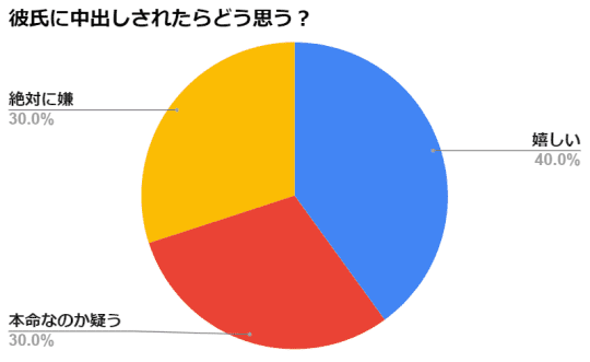 彼女に中出ししたい！生挿入セックスでも妊娠しない方法