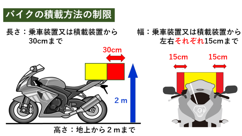 元バイク屋が解説 まるで大型車！250cc・400ccの「車体の大きいバイク」まとめ - Moto Connect モトコネクト